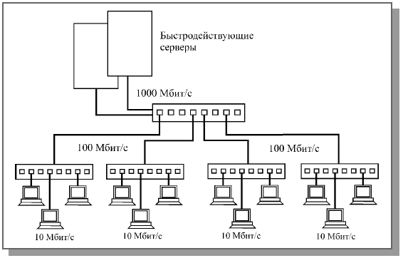 Укажите какие физические среды можно использовать для построения сети gigabit ethernet