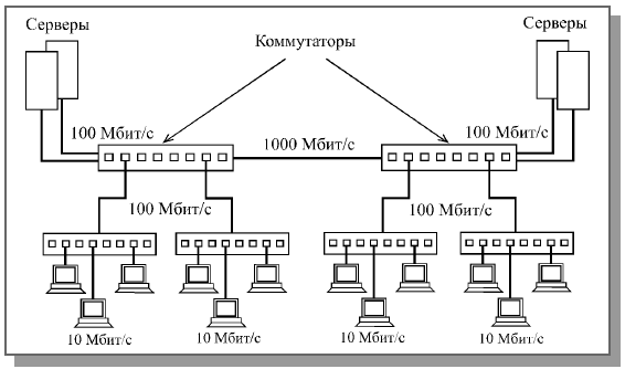 В чем состоит основное преимущество сети arcnet перед ethernet